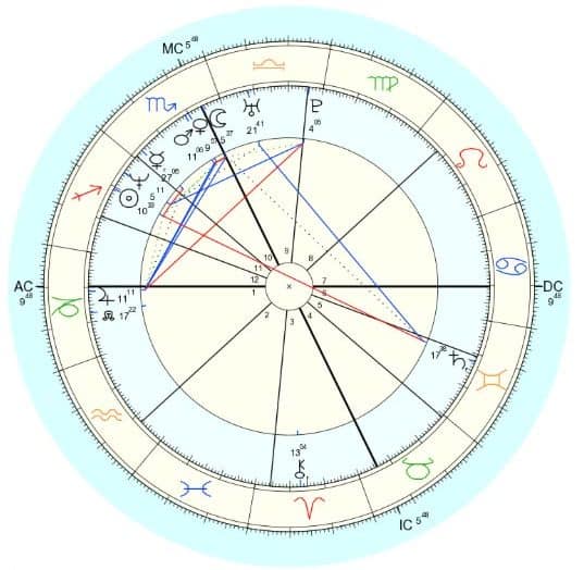 Personal Astrology Chart