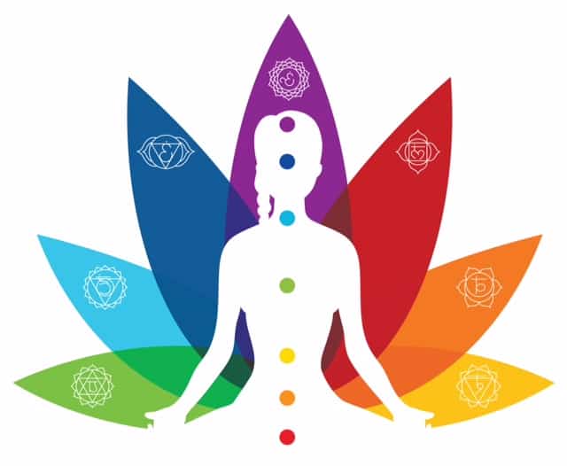 Vector illustration of Color chakras with woman