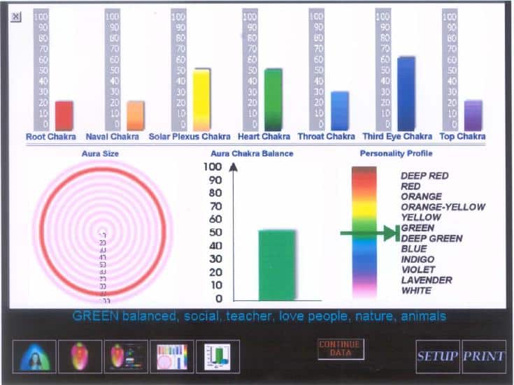 Aura Energy Level